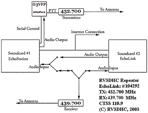 -  RV3DHC